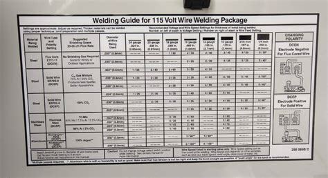 hobart handler 140 welding chart